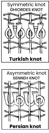 5.a Handmade (Hand-Knotted) Rug Process
