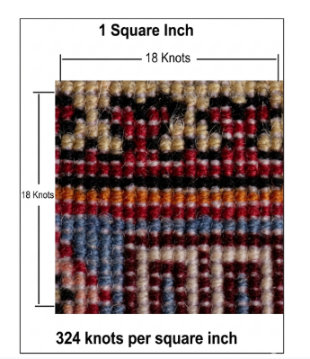5.b KPSI (Knots Per Square Inch)